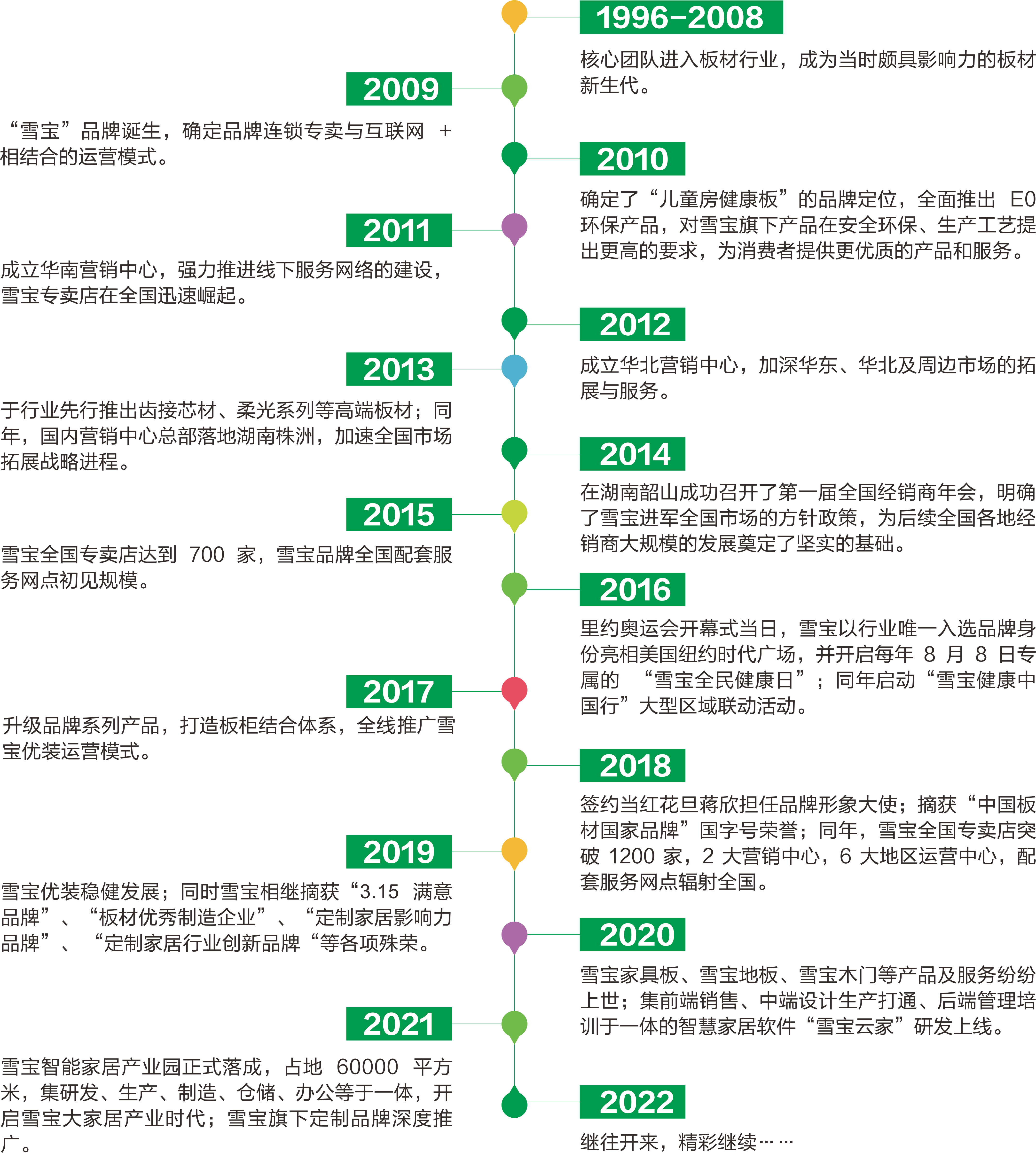 ѩ��Ʒ��25����L��(j��ng)�v