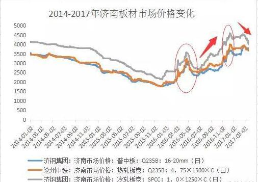 中國(guó)板材十大名牌