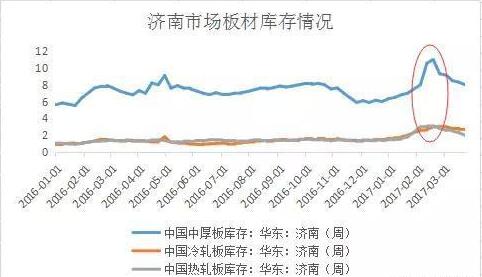 中國(guó)板材十大名牌
