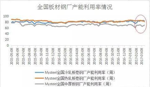 中國(guó)板材十大名牌