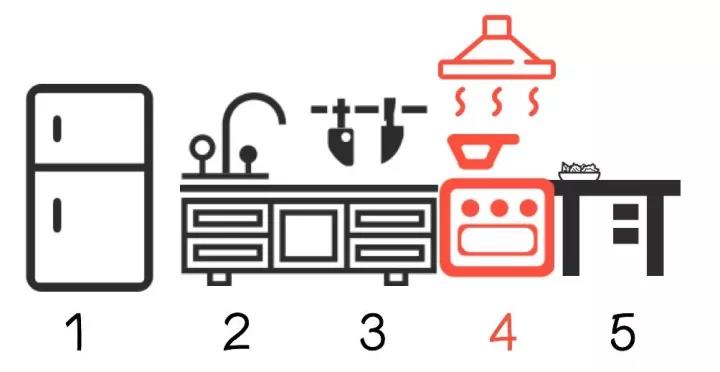 一字型開放式廚房